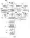 Fig. 15 - Process for creating media content based upon submissions received on an electronic multi-media exchange