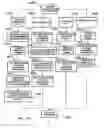 Fig. 16 - Process for creating media content based upon submissions received on an electronic multi-media exchange