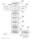 Fig. 23 - Process for creating media content based upon submissions received on an electronic multi-media exchange