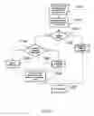 Fig. 25 - Process for creating media content based upon submissions received on an electronic multi-media exchange