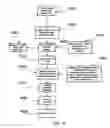 Fig. 26 - Process for creating media content based upon submissions received on an electronic multi-media exchange