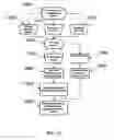 Fig. 27 - Process for creating media content based upon submissions received on an electronic multi-media exchange