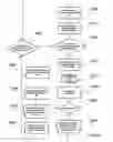 Fig. 29 - Process for creating media content based upon submissions received on an electronic multi-media exchange