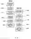 Fig. 32 - Process for creating media content based upon submissions received on an electronic multi-media exchange