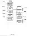 Fig. 33 - Process for creating media content based upon submissions received on an electronic multi-media exchange