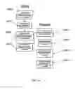 Fig. 34 - Process for creating media content based upon submissions received on an electronic multi-media exchange