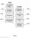 Fig. 35 - Process for creating media content based upon submissions received on an electronic multi-media exchange
