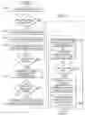 Fig. 07 - Method and apparatus for distributing electronic coupons