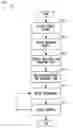 Fig. 01 - Listing generation utilizing catalog information