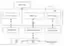Fig. 01 - SYSTEM AND METHODS FOR CONTEXT BASED NAVIGATION