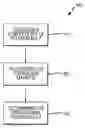 Fig. 01 - Systems and methods for wavefront analysis over circular and noncircular pupils