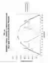 Fig. 41 - Method for designing distributing frame