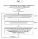 Fig. 08 - TRANSACTION TAKEOVER SYSTEM