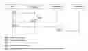 Fig. 01 - High availability conferencing