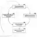 Fig. 01 - Multipoint control unit (MCU) failure detection and rollover