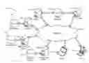 Fig. 01 - Peer-To-Peer Learning For Peer-To-Peer Collaboration