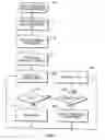 Fig. 07 - System and method for record and playback of collaborative web browsing session