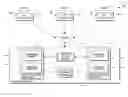 Fig. 01 - Online messaging architecture