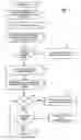 Fig. 08 - Service provisioning and activation engines for system