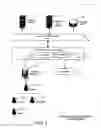 Fig. 02 - Personal presentity presence subsystem