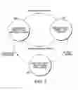 Fig. 04 - Isochronous memory access with variable channel priorities and timers