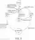 Fig. 05 - Control device for accelerating memory to execute iterant command