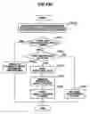 Fig. 13 - Storage system and audit log management method