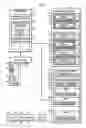 Fig. 02 - Access-control method for software module and programmable electronic device therefor