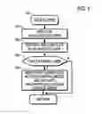 Fig. 07 - Access-control method for software module and programmable electronic device therefor