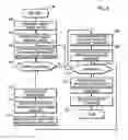 Fig. 09 - Access-control method for software module and programmable electronic device therefor