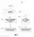 Fig. 05 - Performing rounding operations responsive to an instruction
