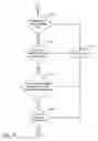Fig. 08 - System and method for secured network access