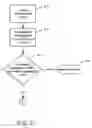Fig. 07 - System and method for facilitating secure online transactions