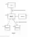 Fig. 02 - Credential vault encryption