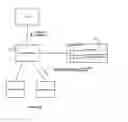 Fig. 03 - Credential vault encryption