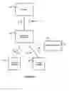Fig. 07 - Credential vault encryption