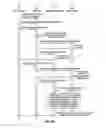 Fig. 12 - Credential vault encryption