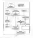 Fig. 17 - Credential vault encryption