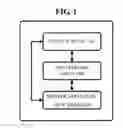 Fig. 02 - GRAPHIC USER INTERFACE CAPABLE OF COLLECTIVELY AND SELECTIVELY CHANGING INSTANCES USING MASTER AND METHOD OF COLLECTIVELY AND SELECTIVELY CHANGING INSTANCES USING MASTER