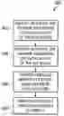 Fig. 01 - Method for verifying interconnected blocks of IP
