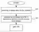 Fig. 01 - Method for generating a design rule map having spatially varying overlay budget