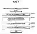 Fig. 08 - Method of determining range of change in design, design change range determining apparatus, and design change range determining system