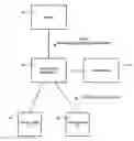 Fig. 01 - Pagelets in adaptive tags in non-portal reverse proxy