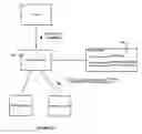 Fig. 03 - Pagelets in adaptive tags in non-portal reverse proxy