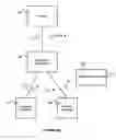 Fig. 07 - Pagelets in adaptive tags in non-portal reverse proxy