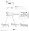 Fig. 09 - Pagelets in adaptive tags in non-portal reverse proxy