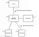 Fig. 01 - CREDENTIAL VAULT ENCRYPTION