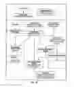 Fig. 17 - CREDENTIAL VAULT ENCRYPTION