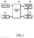 Fig. 02 - Method and apparatus for preventing illegal access using prohibit key in electronic device