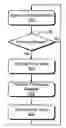 Fig. 01 - Anti-viral scanning in Network Attached Storage